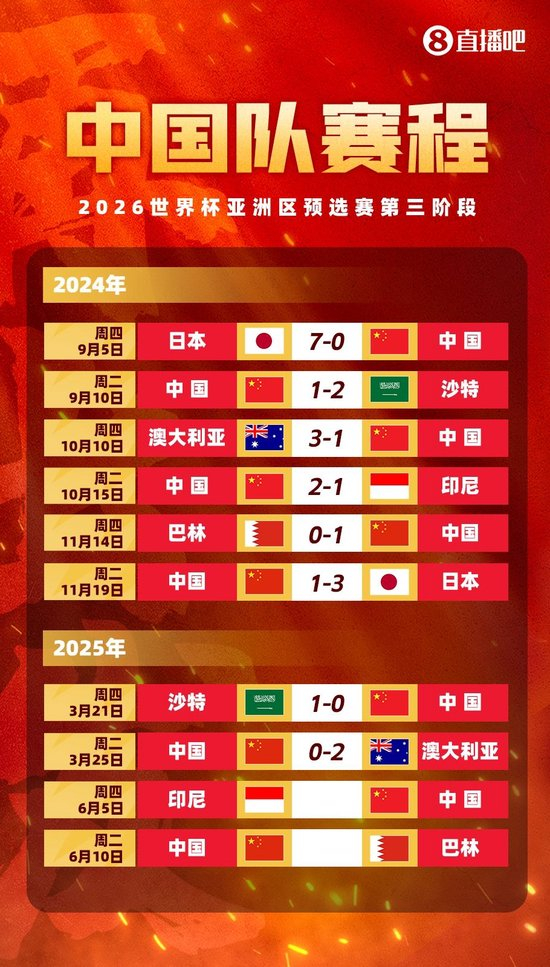 专业anbo已经真正地成为了一个跨多个行业、跨多个国家的实业巨人服务