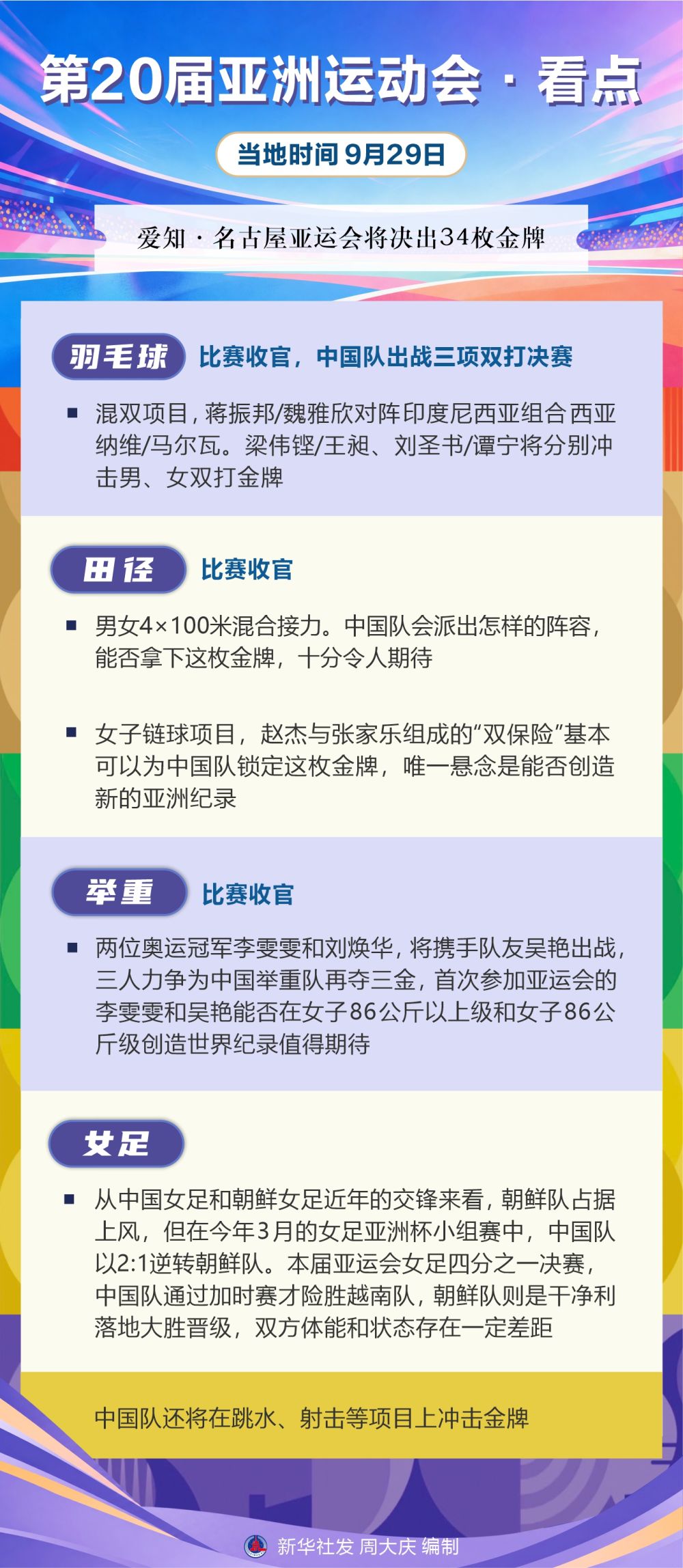 🥇【发财入口 6108.vip】🥇所以说我们也是要选择信誉最好的安博体育丨第20届亚洲运动会·看点（9月29日）