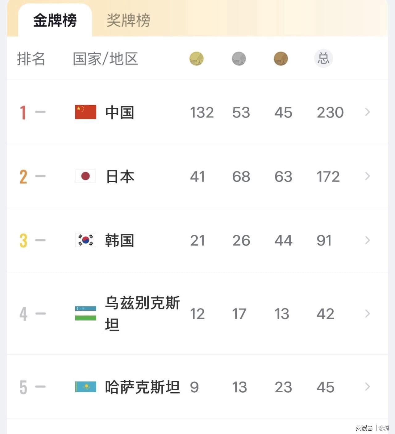 anbo产品图片