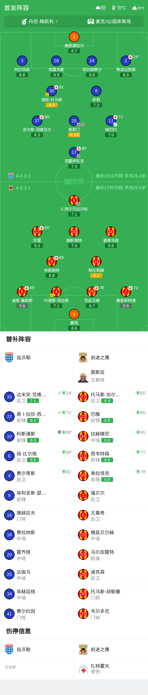 专业anbo服务
